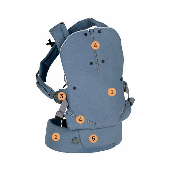 ▷ Mochila Portabebé Haven de Besafe