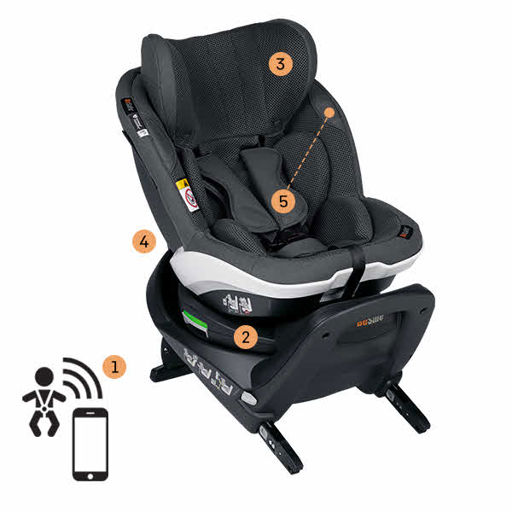 Smart side-to-side rotation toddler car seat with a fully