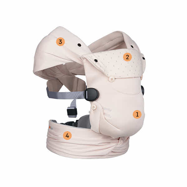 BeSafe Newborn Haven USP picture Productpage highlight 101