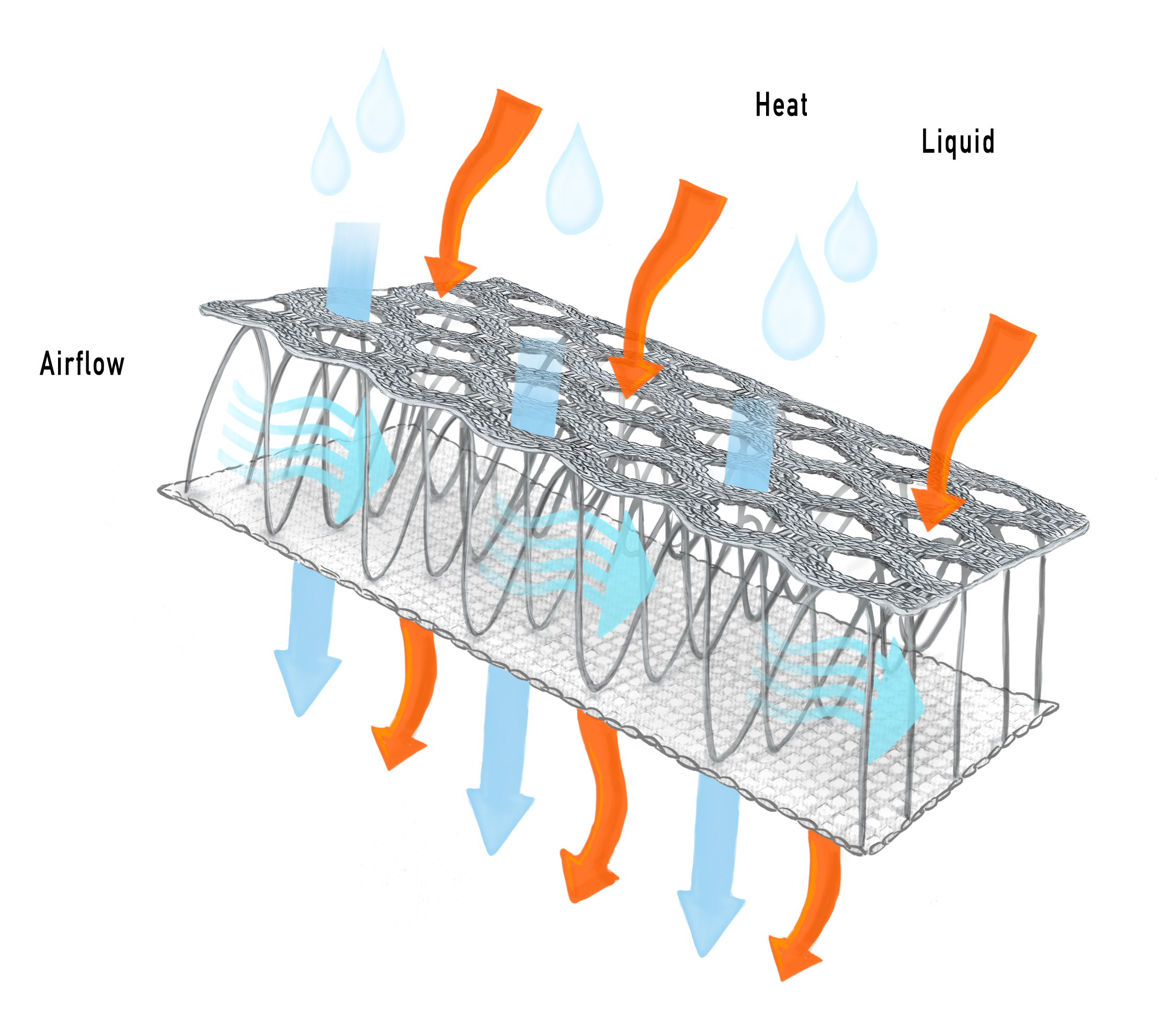 Explained: The 3D airflow-fabric - for more comfortable journeys